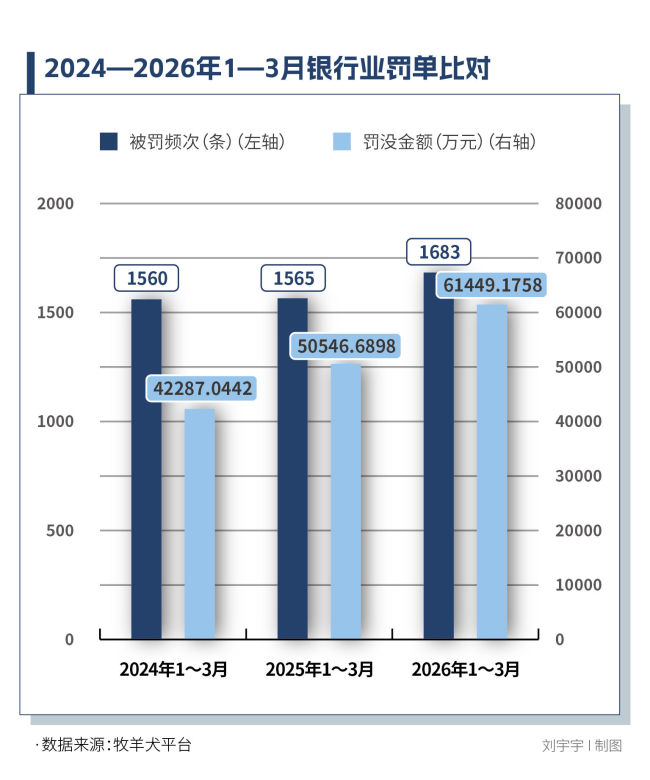 行业规模症结难除，转型阵痛凸显——交行、网商、浙江民泰商业银行、泉州银行等6家银行一季度违规揽储被罚超千万