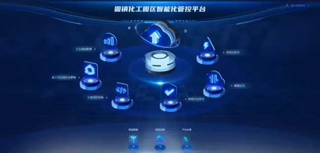 卡奥斯COSMOPlat落地AI新突破，打造化工园区智慧管理新范式