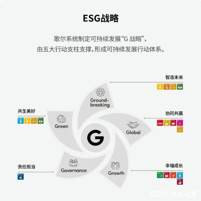 歌尔股份发布2025年度可持续发展报告：以“G战略”为引领，可持续发展步入价值深耕期