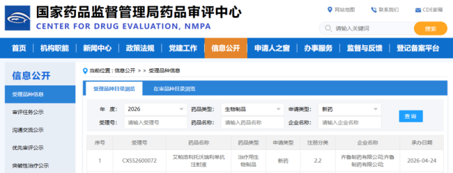 齐鲁制药艾帕洛利托沃瑞利单抗注射液新适应症上市申请获CDE受理