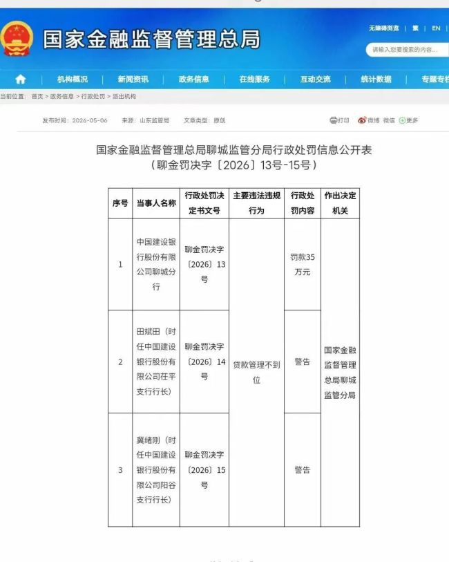 贷后管理“走过场”付出惨重代价——建行聊城分行被罚35万,两位支行行长被警告
