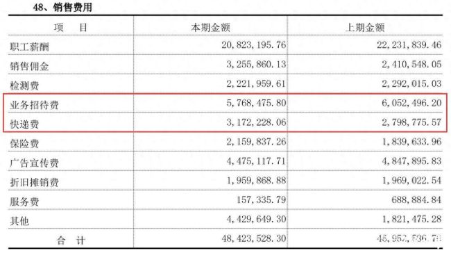滨州财金2025年净亏1235万元,离谱的招待费、快递费及明股实债引质疑