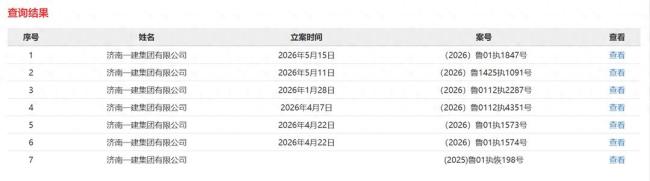 4个月6次被执行!济南一建深陷经营困境
