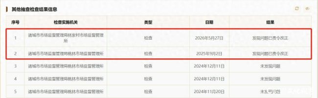 一年内两次检出问题！潍坊诸城外贸食品冷藏山东头分公司再度被责令整改