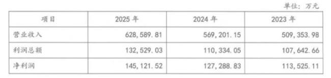 营收净利双位数增长，6年支出手续费超83亿元！济宁银行互联网贷款 “双刃剑” 效应凸显