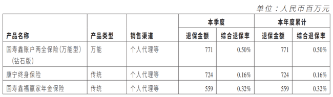 盈利规模大幅下滑、合规处罚金额同比翻倍增长 中国人寿一季度多款主力保险产品退保金额合计突破20亿元