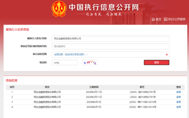 民生金租半年两度列为被执行人,员工管理疏漏领40万罚单,净利同比大跌近七成