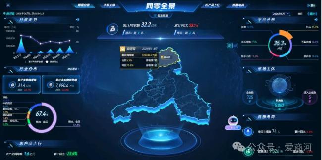 济南市商河县以电商“活水”激活县域经济发展新动能