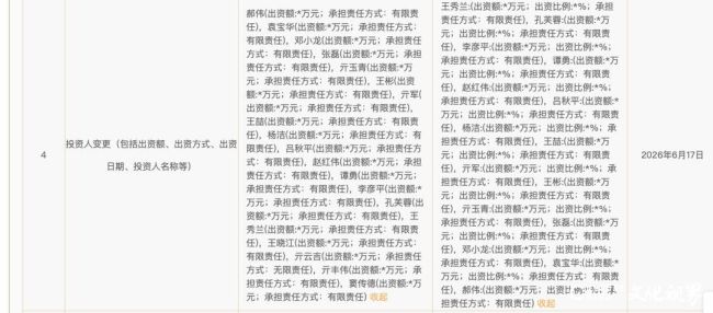 冲刺港股IPO遭监管问询，半亩花田创始人亓云吉、总经理亓丰伟等四人退出员工持股平台