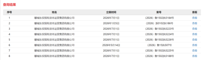 聊城东安国有资本运营集团有限公司多次被列为被执行人，年内已退出2家公司