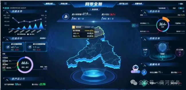 上半年，济南商河电商经济跑出高质量发展“加速度”！