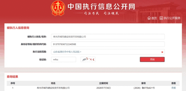 潍坊寿光城投被列为被执行人,执行标的9563.75万元,企业同期存在十余万元欠税,营收利润双下滑