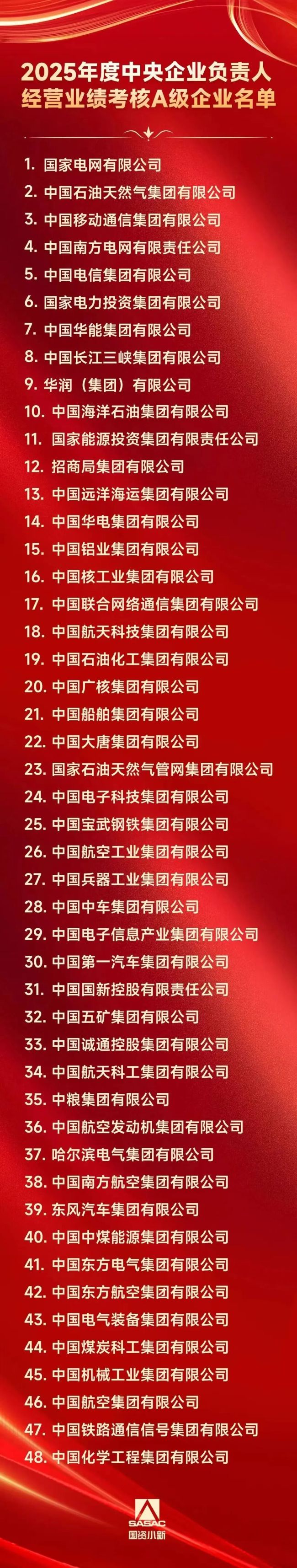 【李想集锦】（405）| 从国资委考核A级名单看央企走向