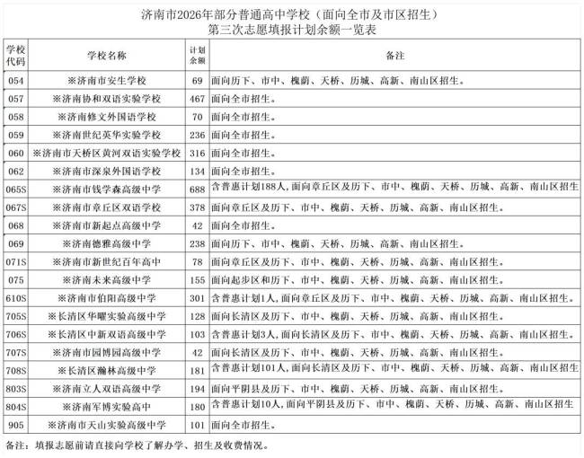 招生计划一览表来了！2026年济南中考第三批次志愿填报7月27日进行