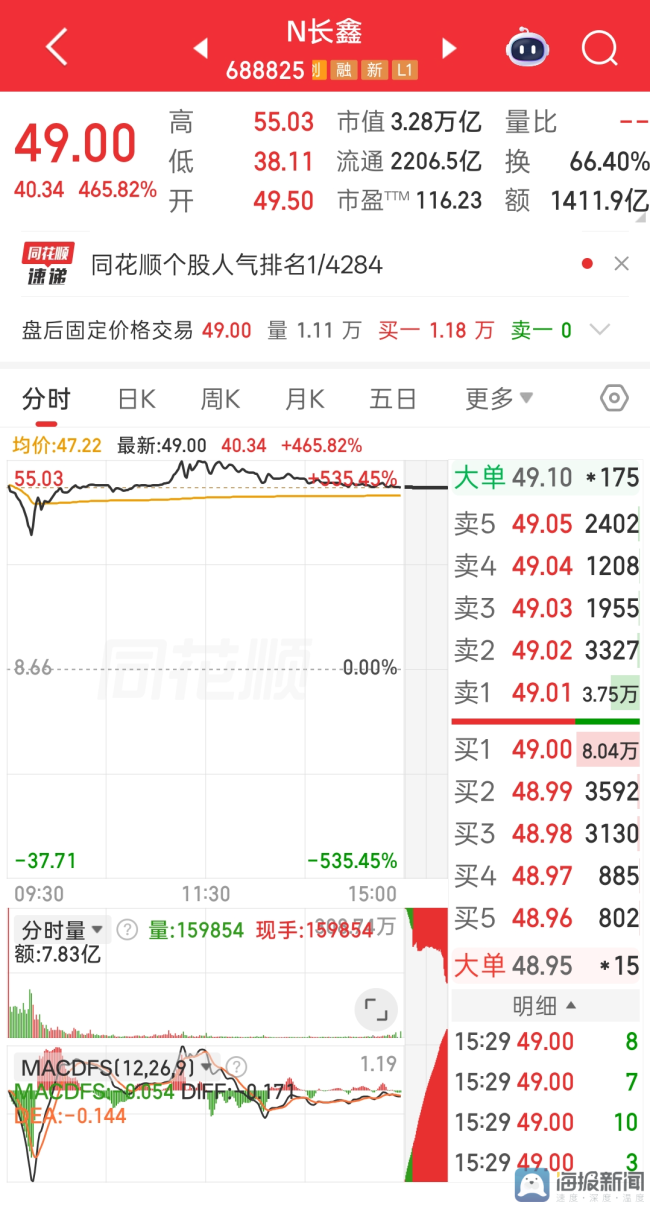 长鑫科技登顶A股“市值一哥”：国产存储芯片的成人礼与持久战