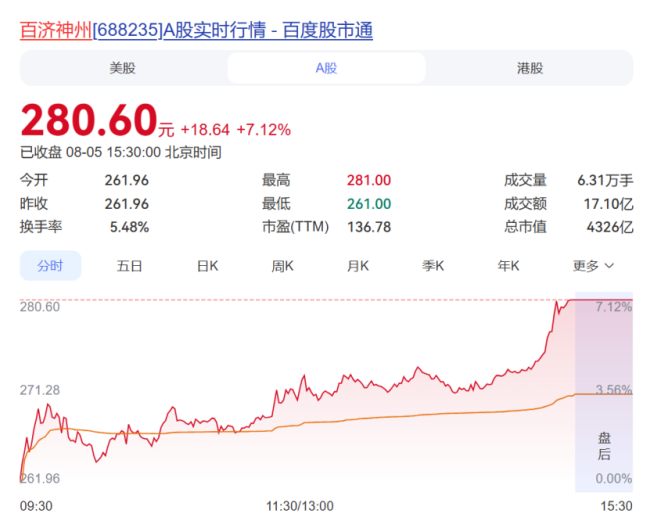 222亿营收、32亿净利背后:泽布替尼贡献超七成产品收入,百济神州的“单药依赖”何解?