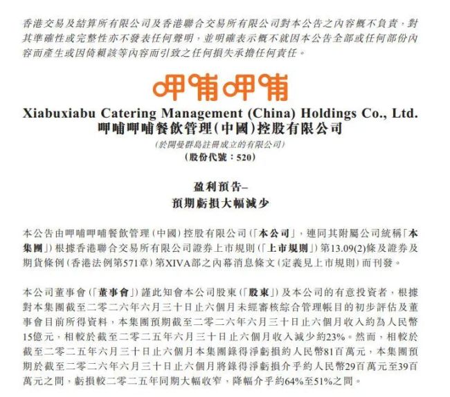 五年累计亏损超15亿元！呷哺呷哺上半年预亏超2900万元