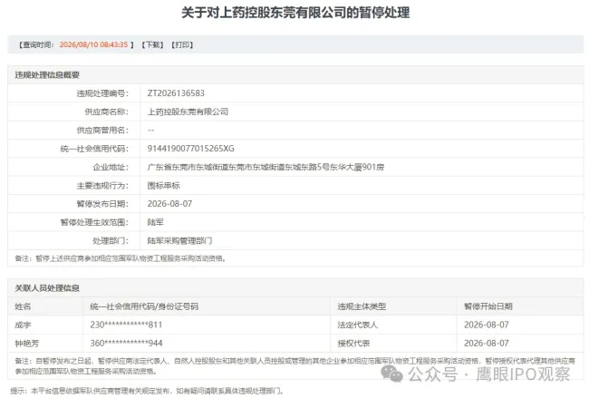 一年内四家区域子公司军采违规被罚,上海医药合规经营风险持续凸显