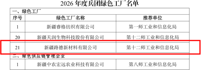 新疆路德新材料有限公司荣获“兵团绿色工厂”称号