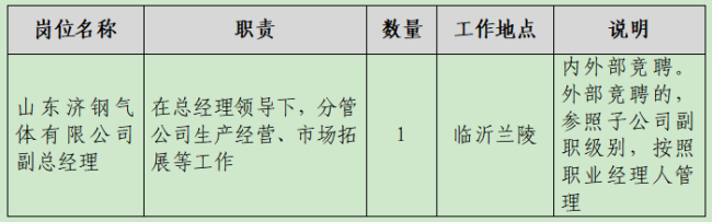 济钢气体副总经理岗位内外部公开竞聘,截止8月31日