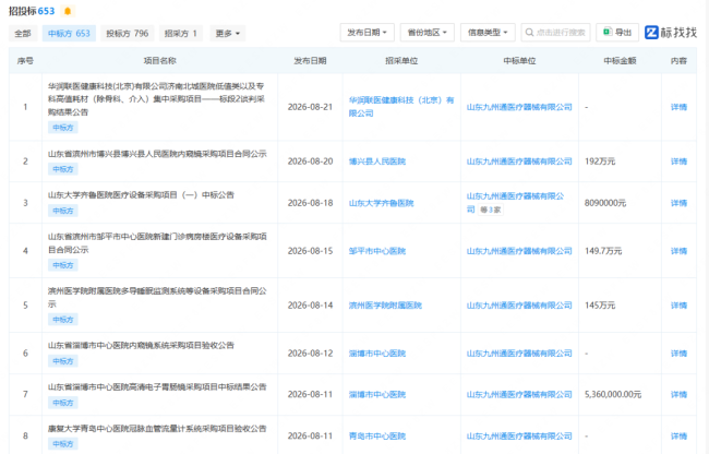 山东九州通医疗器械公司被暂停军采资格:提供虚假投标材料(图2)