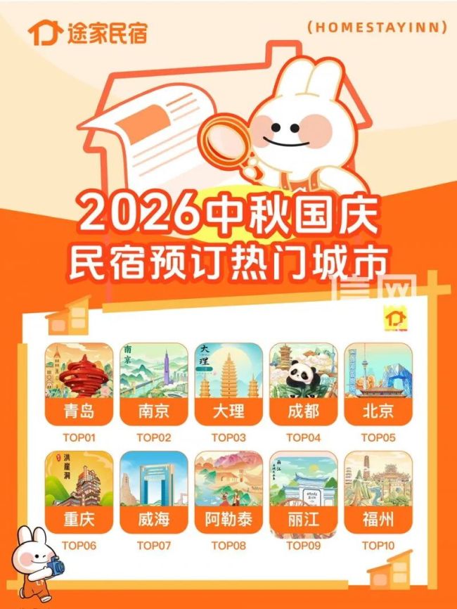 中秋国庆民宿预订热门城市TOP10,威海上榜!