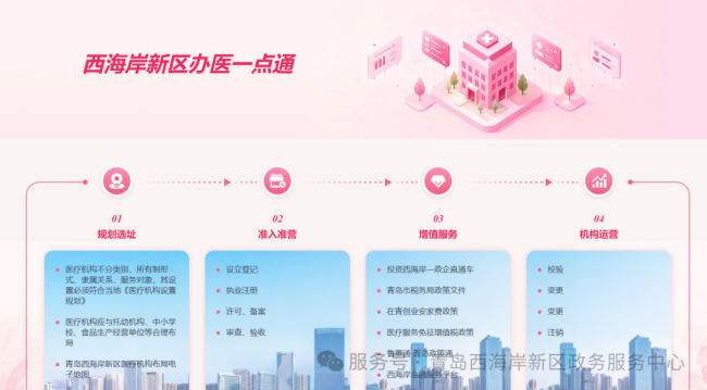 “办医一点通”上线!——青岛西海岸新区推出全周期智慧服务,开办医疗机构省心又省力