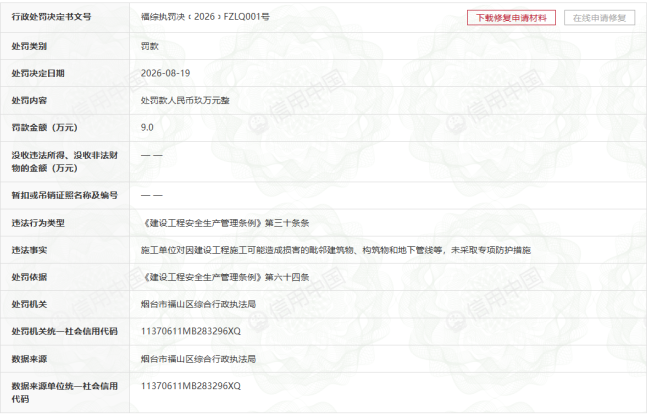山东省路桥集团涉安全生产违法问题20天内被罚两次，罚款金额合计28.5万
