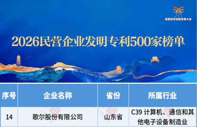 全国工商联2026民营企业创新双榜发布：歌尔发明专利位列全国第十四、山东第一