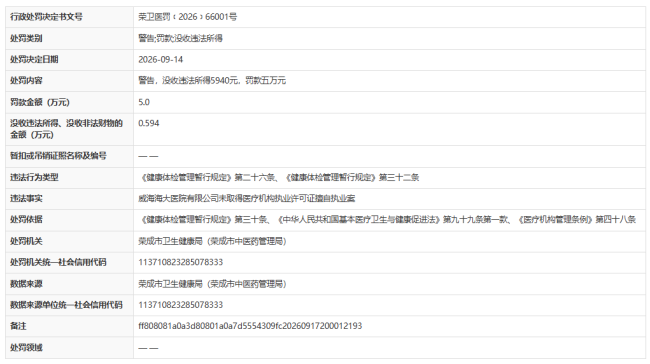 未取得执业许可擅自执业，威海海大医院有限公司被处罚