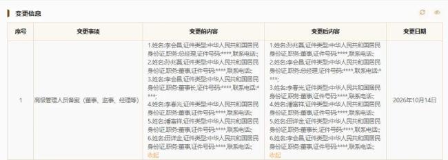 青岛红建投资一个月两换董事长，年内新增5笔被执行记录合计约856万元