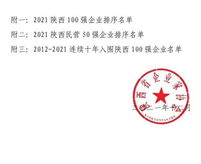 重磅！2021陕西100强、民营50强企业名单出炉