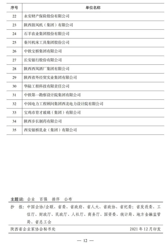 重磅！2021陕西100强、民营50强企业名单出炉