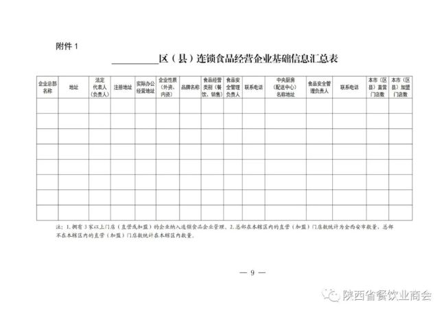 西安市连锁食品经营企业食品安全隐患排查方案