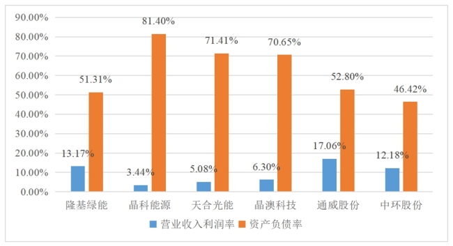 西安市企业数字化转型与高质量发展——基于隆基绿能的分析