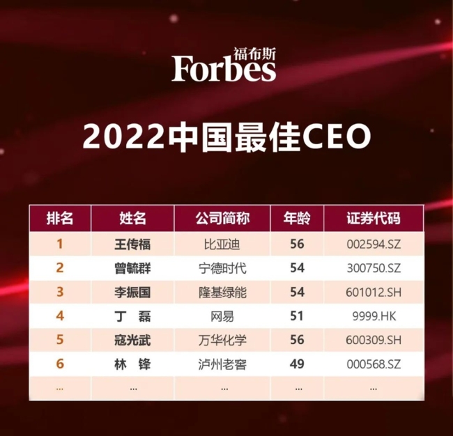经开区企业快讯丨隆基绿能总裁李振国入选福布斯中国最佳CEO榜