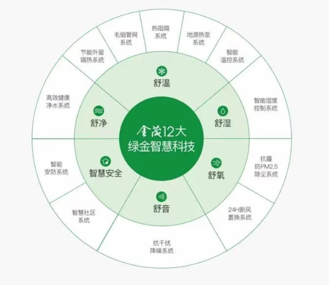超级产品力的高端榜样！单月10亿，大明宫金茂府再次引爆西安豪宅市场
