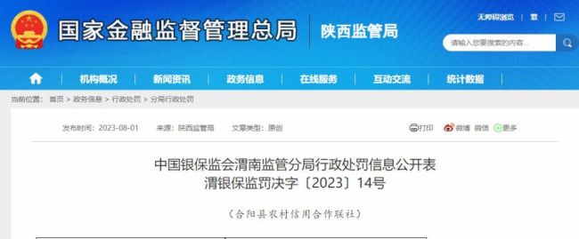 合阳县农村信用合作联社严重违反审慎经营规则被罚75万元