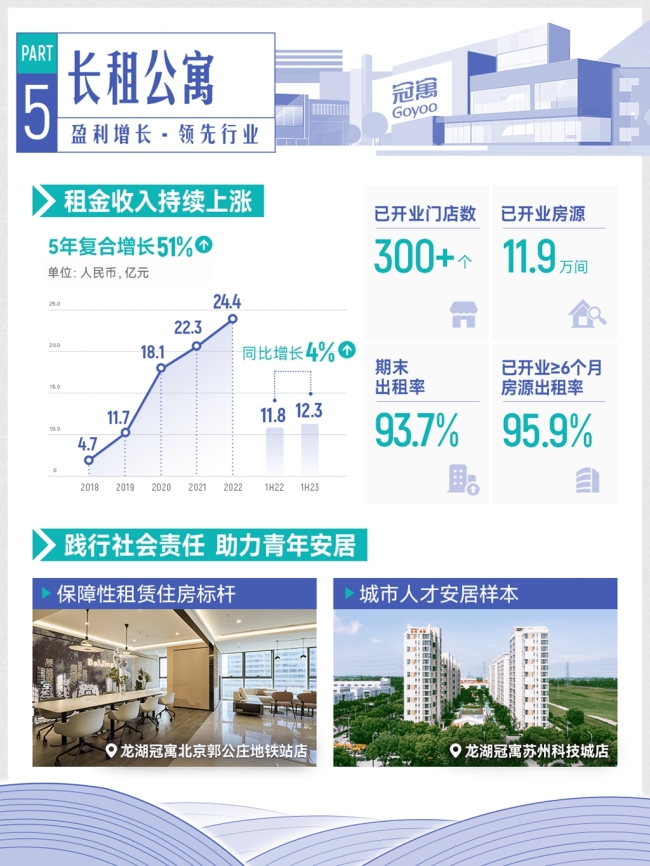 龙湖集团2023年中期业绩发布