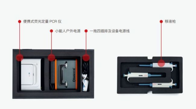 天隆iGenecase 1600便携式核酸检测箱入围3i奖2023年优秀新品