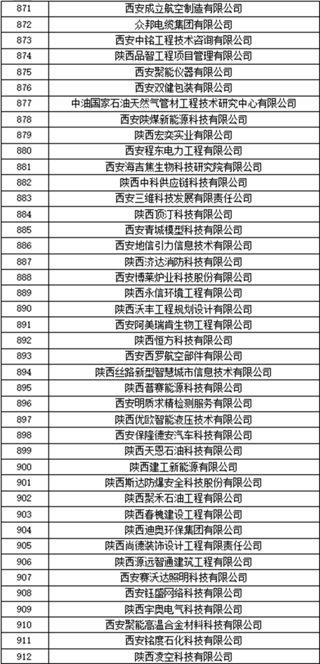 成果加速转化！113家经开“金种子”入库