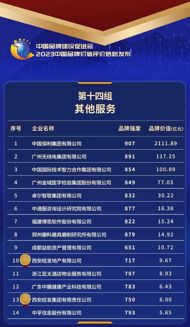 优服务、强配套、促民生……西安经开区高质量发展亮点多多！