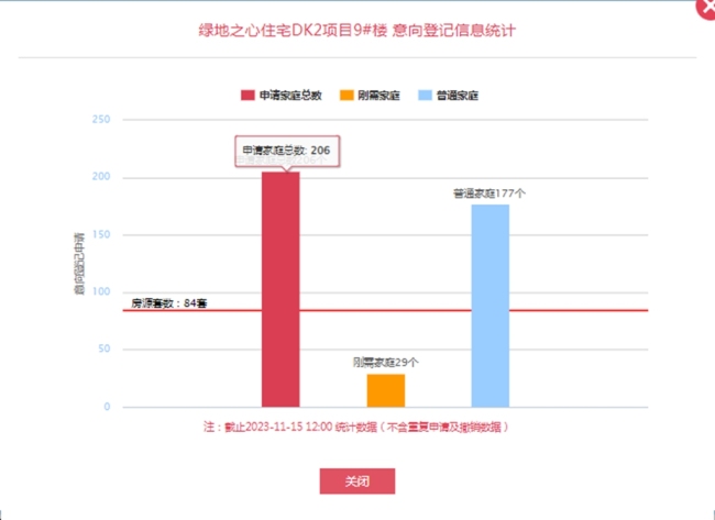 绿地海珀未泱 | 延续首开热势佳绩，9#楼已开启线上登记