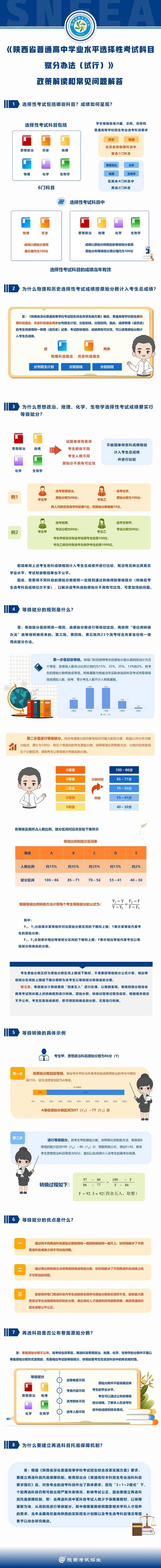 2025年陕西“新高考”选考科目赋分办法公布