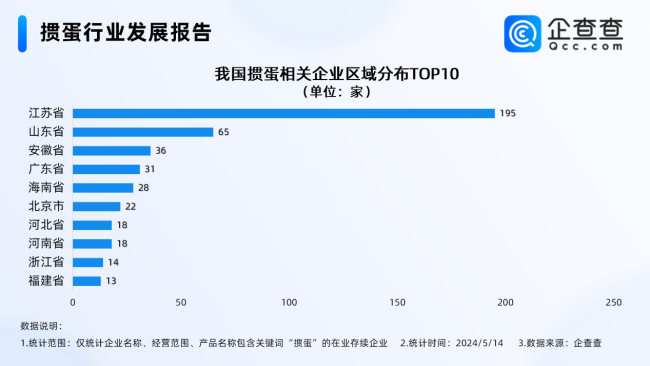 掼蛋已超越德州扑克?企查查:今年掼蛋相关企业注册量超去年全年