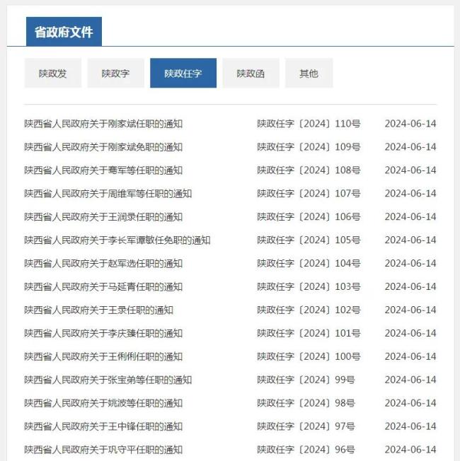 涉及50人！陕西省人民政府发布一批人事任免通知