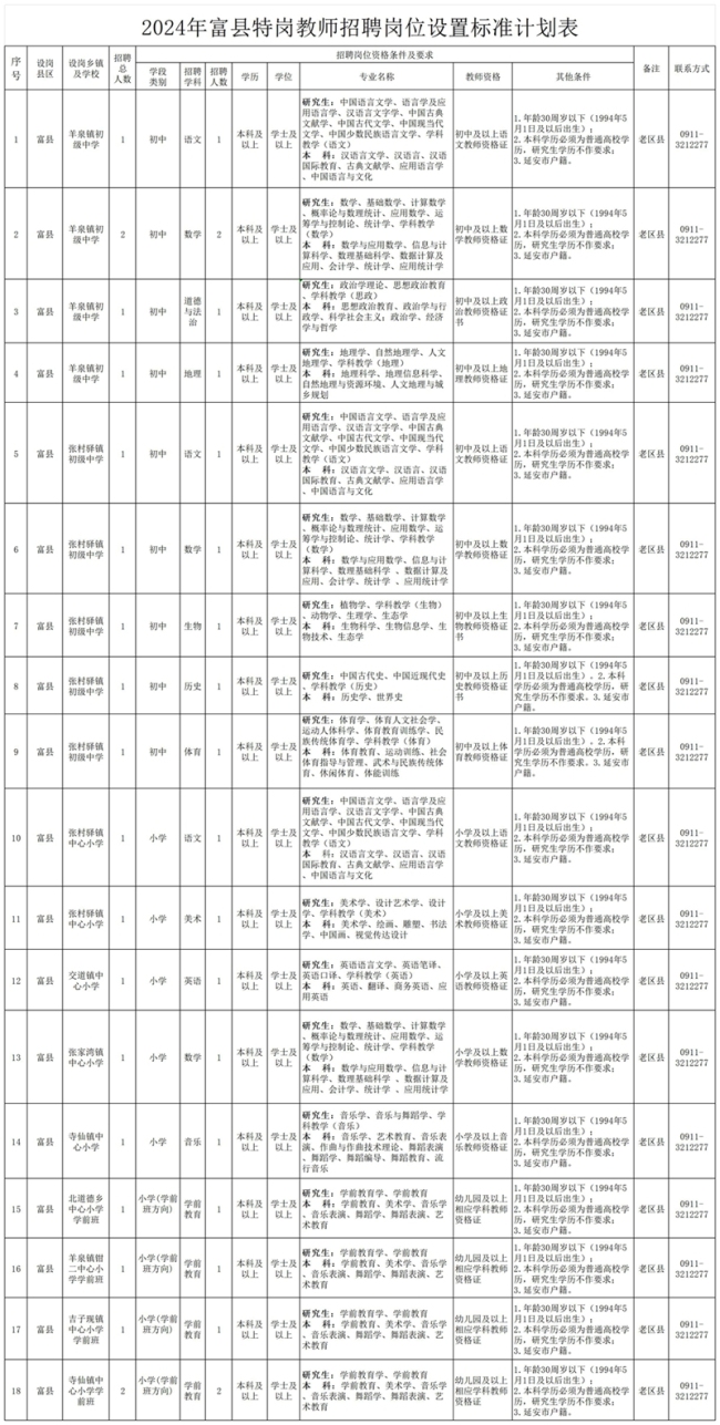 富县2024年特岗教师招聘公告