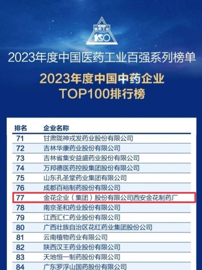 金花股份荣登2023年中国中药企业百强榜