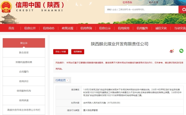 连收两张罚单！存在多项重大危险源管理问题，陕西麟北煤业被罚款16万元