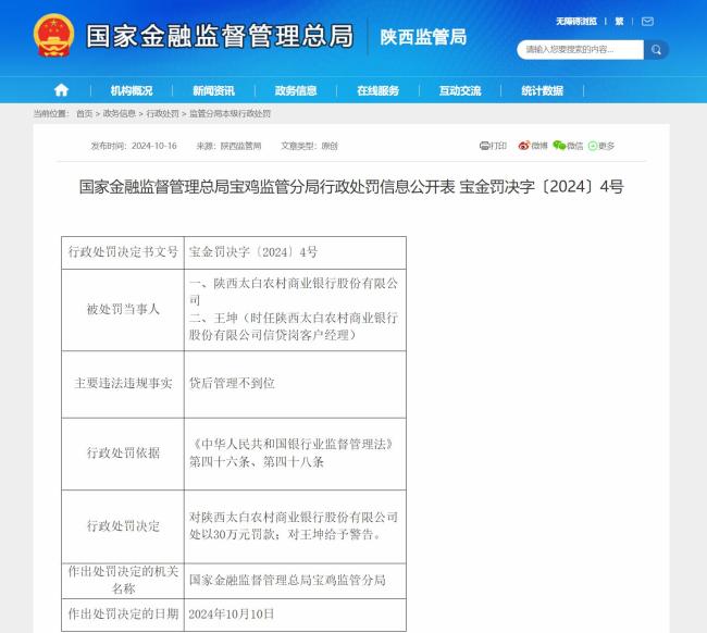 因贷后管理不到位，陕西太白农村商业银行被罚30万